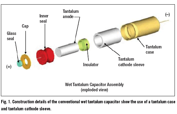 tantalum-capacitors-dscc-93026-Figure01