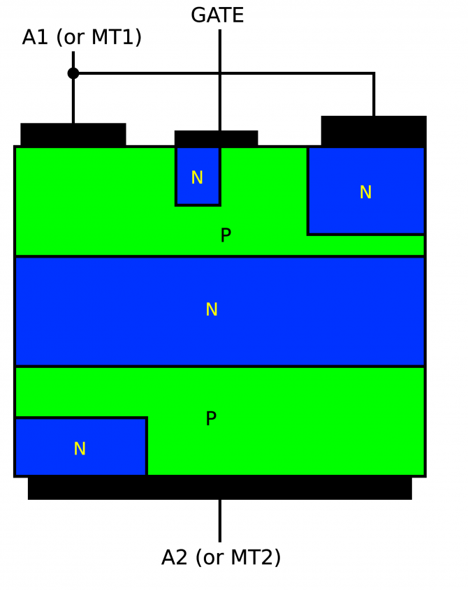 Triac драйвер что это