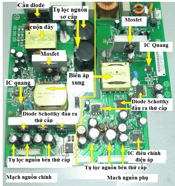 Bộ xử lý hình ảnh Konica Minolta IC601  SAO NAM