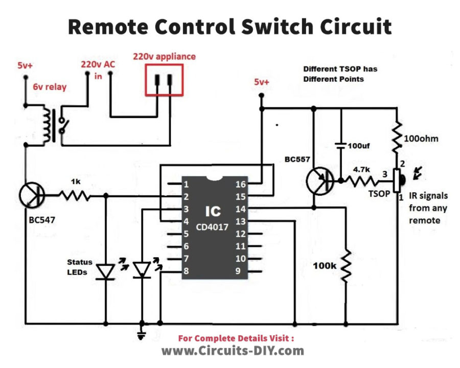 Mạch điều khiển từ xa bằng tất cả các loại remote như Tivi, Máy ...