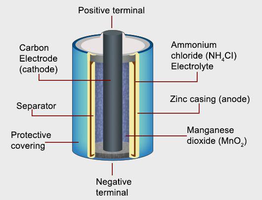 Tìm hiểu nguyên lý làm việc các loại Pin Niken Cadmium lithium Li-Po - Mạch  điện tử