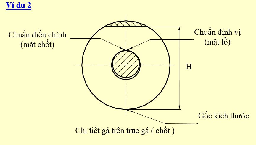 Chuẩn và sai số chuẩn trong đồ gá - Mạch điện tử