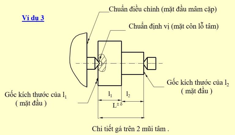 Chuẩn và sai số chuẩn trong đồ gá - Mạch điện tử